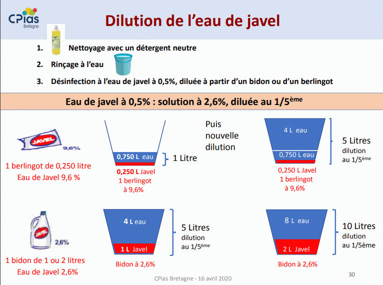 Détersiondésinfection GERES